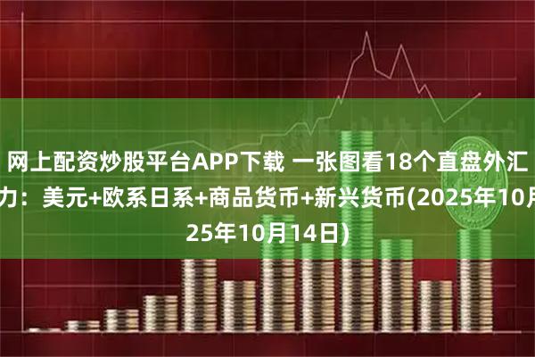网上配资炒股平台APP下载 一张图看18个直盘外汇支撑阻力：美元+欧系日系+商品货币+新兴货币(2025年10月14日)